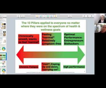 Functional Medicine Options for Mental Wellness by Dr. Sam Shay, DC, IFMCP