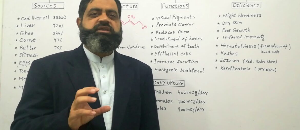 Vitamin A, Urdu /Hindi medium |Retinol Structure, sources, and functions.