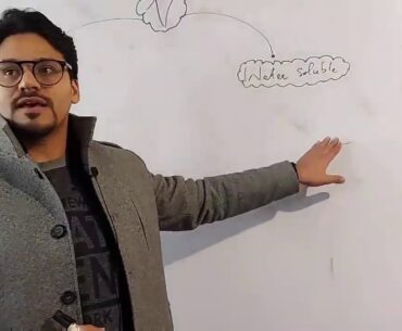 GENERAL SCIENCE : VITAMINS _ PART 1 ( TEHLEEL SIR )