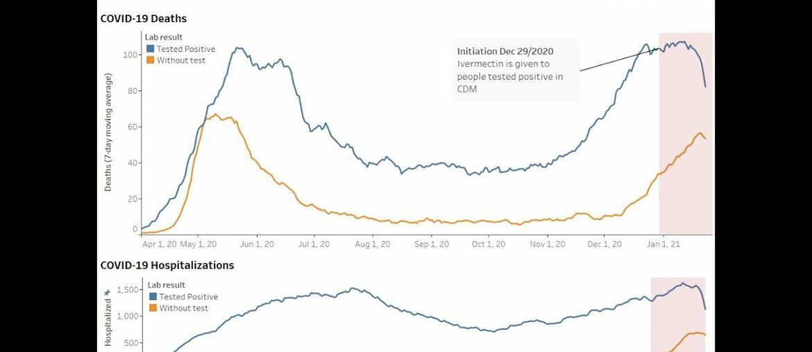 Organic farming. Vitamins against insomnia. Vaccines vs plitidepsin vs ivermectin vs Regeneron