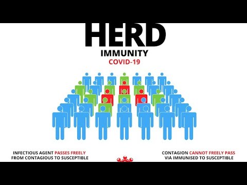 Herd immunity a game changer aganist covid19 #ias#ips#upsc#ssccgl#rrb#ibps#ppsc#uppsc#jkpsc#kas#ntpc