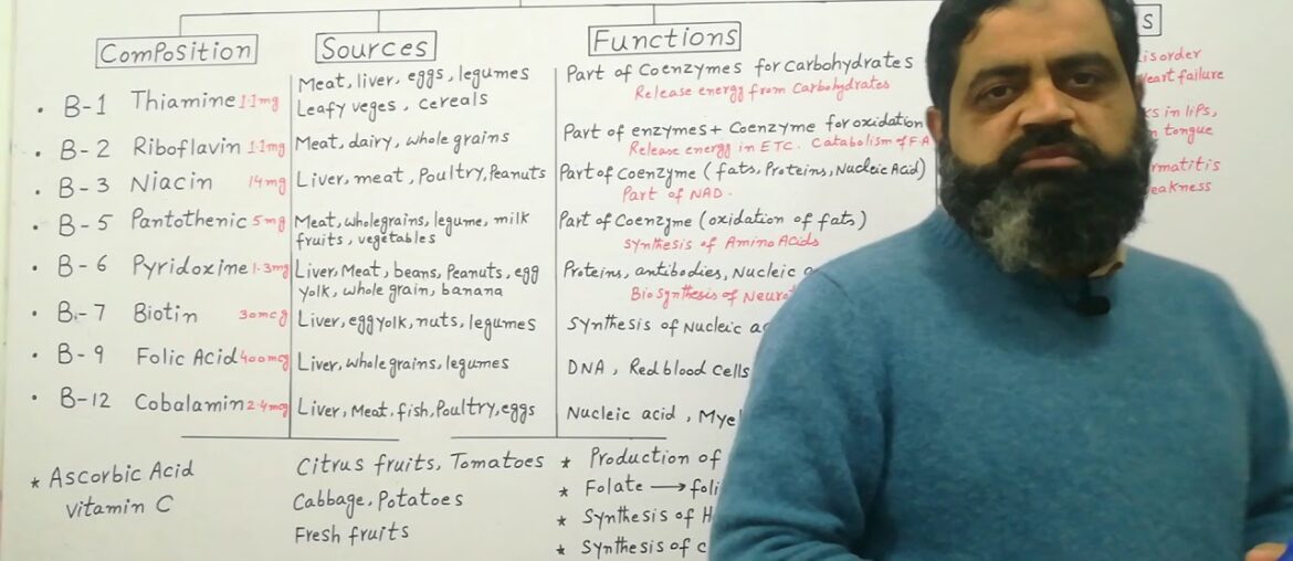 Vitamin B Complex Urdu /Hindi medium | BShons lecture |Prof Masood fuzail |Nutritional lecture