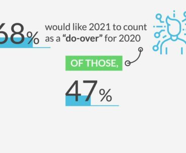 Most Americans want a 'do-over' of 2020
