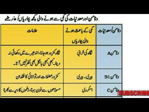 Vitamins and minerals deficiency diseases.