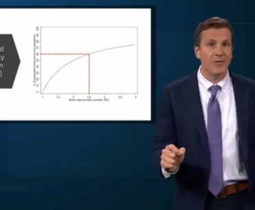 How We Can STILL Achieve Herd Immunity Against Coronavirus
