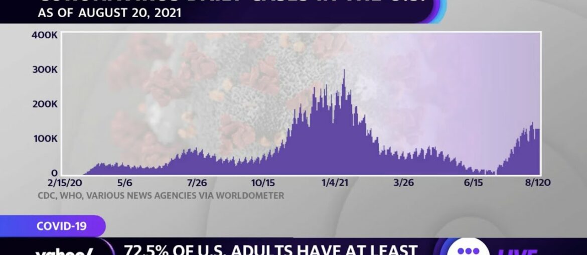 More Americans are getting vaccinated as COVID-19 hospitalizations rise