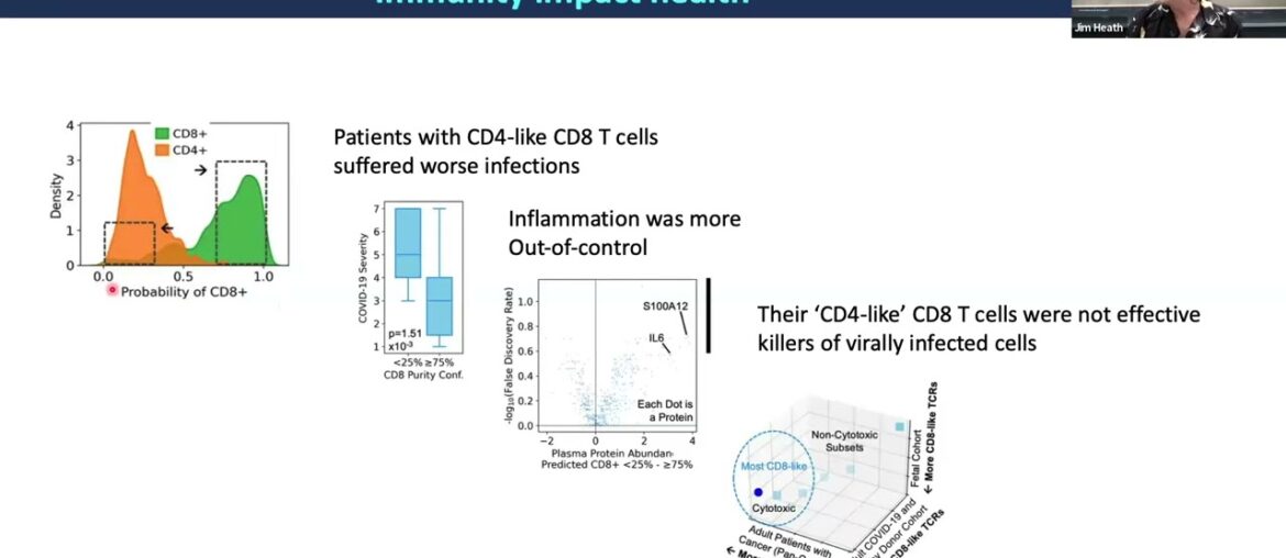 The Immune System Flaw Linked to Severe COVID-19 in Older Men