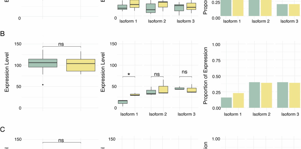 Vitamin D elicits tissue-specific isoform expression in Atlantic salmon muscles | BMC Genomics