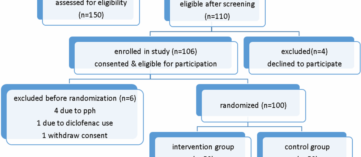 The effect of early postpartum vitamin d and e supplementation on uterine after pain: a double-blind randomized clinical trial