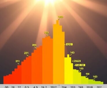 162 Vitamin D Variants Found via UVB Interaction
