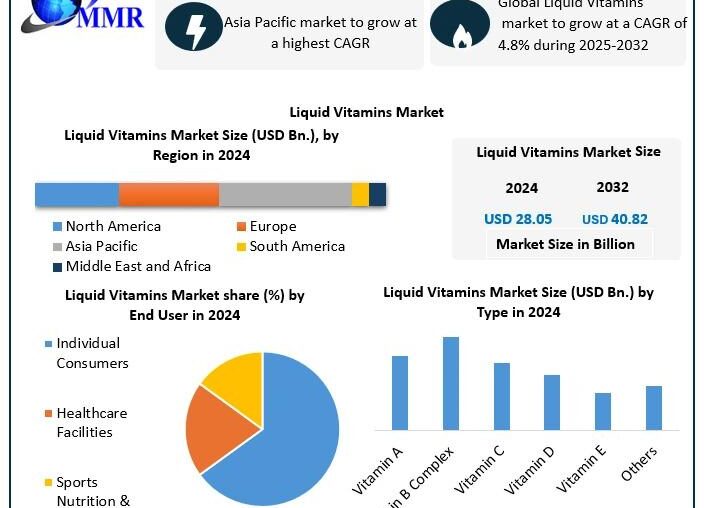 Liquid Vitamins Market