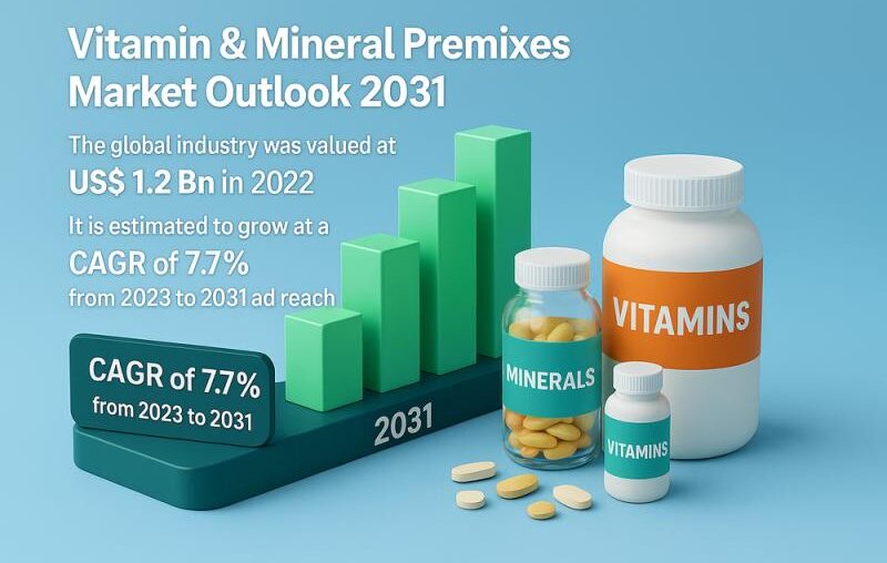 Vitamin & Mineral Premixes Market