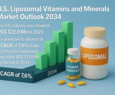 U.S. Liposomal Vitamins and Minerals Market