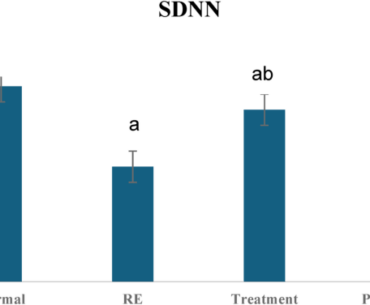 Vitamin D3 ameliorates inflammation and autonomic dysfunction in a rat model of reflux esophagitis via modulation of IL-6 and TNF-α