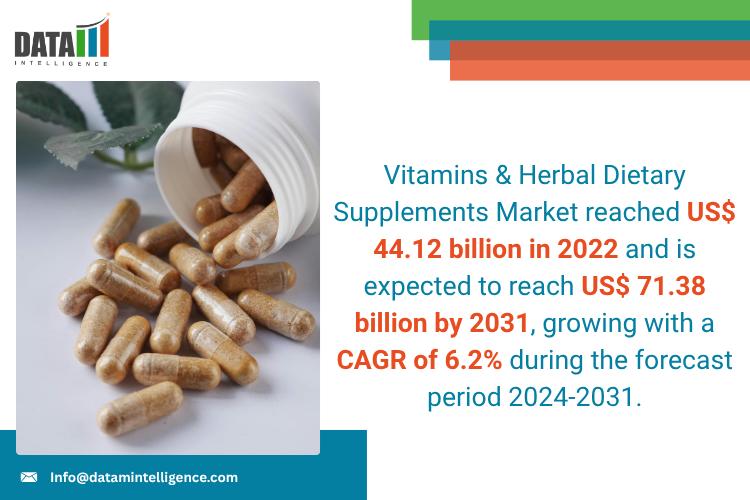 Vitamins & Herbal Dietary Supplements Market - DataM Intelligence