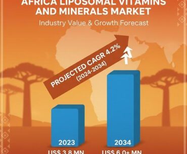 Africa Liposomal Vitamins and Minerals Market