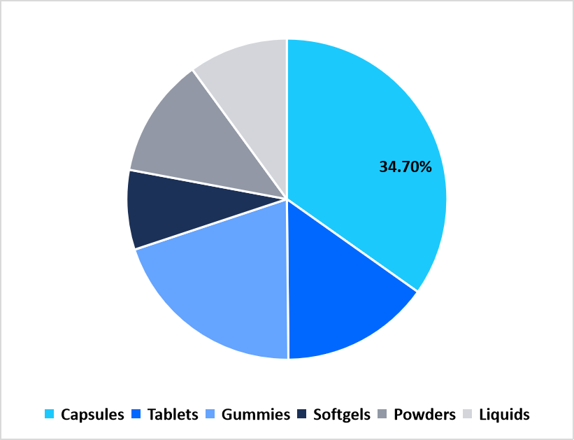 Product Form Share