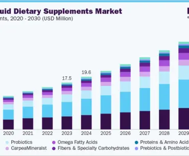 Turkey liquid dietary supplements market size and growth forecast (2023-2033)