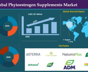 Phytoestrogen Supplements Market