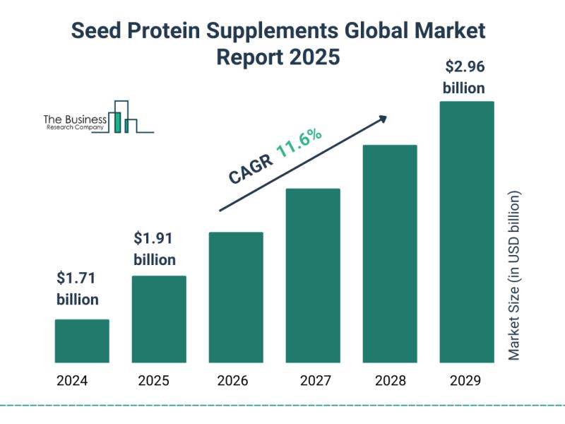 The Fast-Paced Evolution of the Seed - VITAMIN RUSH