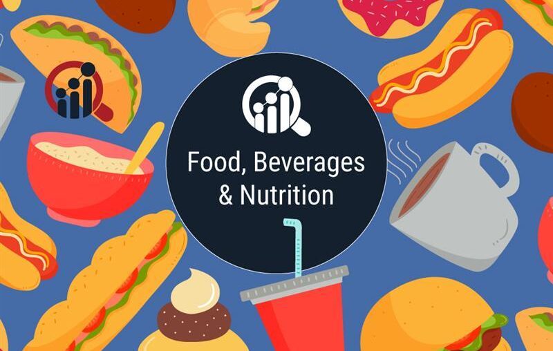 Protein Supplements Market