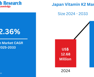Japan Vitamin K2 Market Size and Forecast 2025–2033