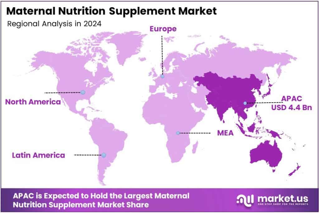 Maternal Nutrition Supplement Market Region