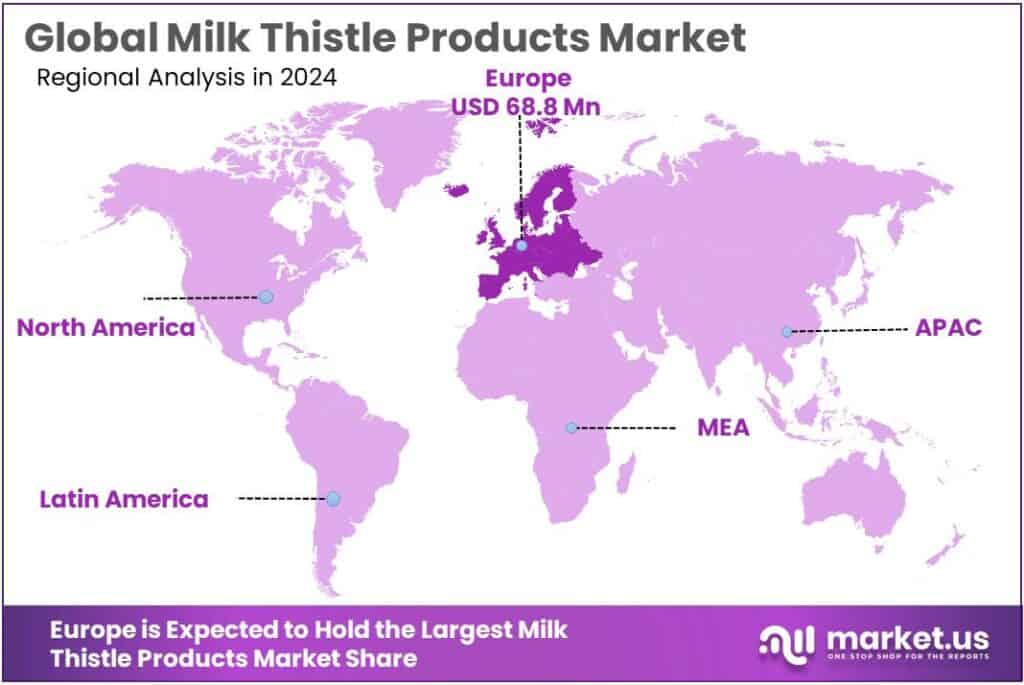 Milk Thistle Products Market Regional Analysis