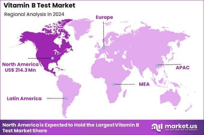 Vitamin B Test Market Region