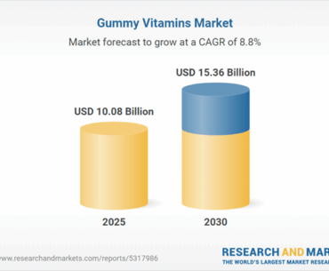 Gummy Vitamins Market Forecasts Report 2025-2030:
