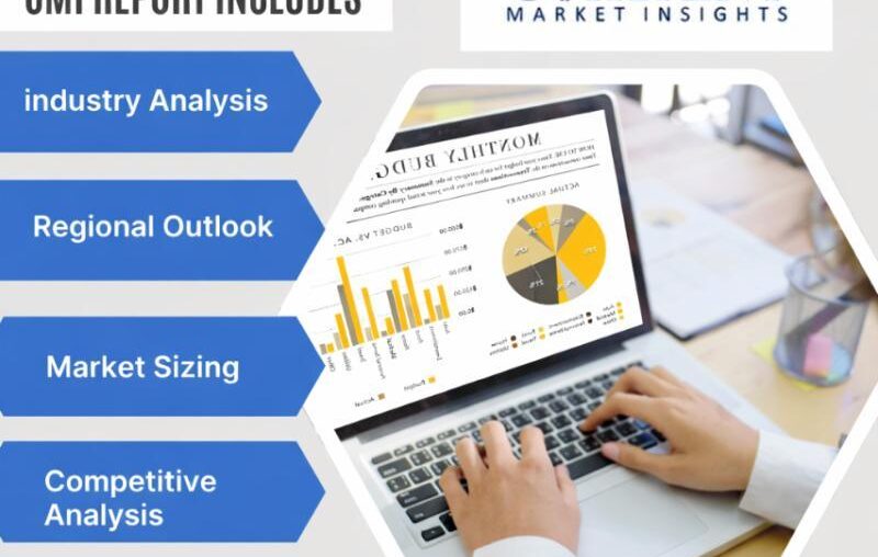Dha Supplements Market