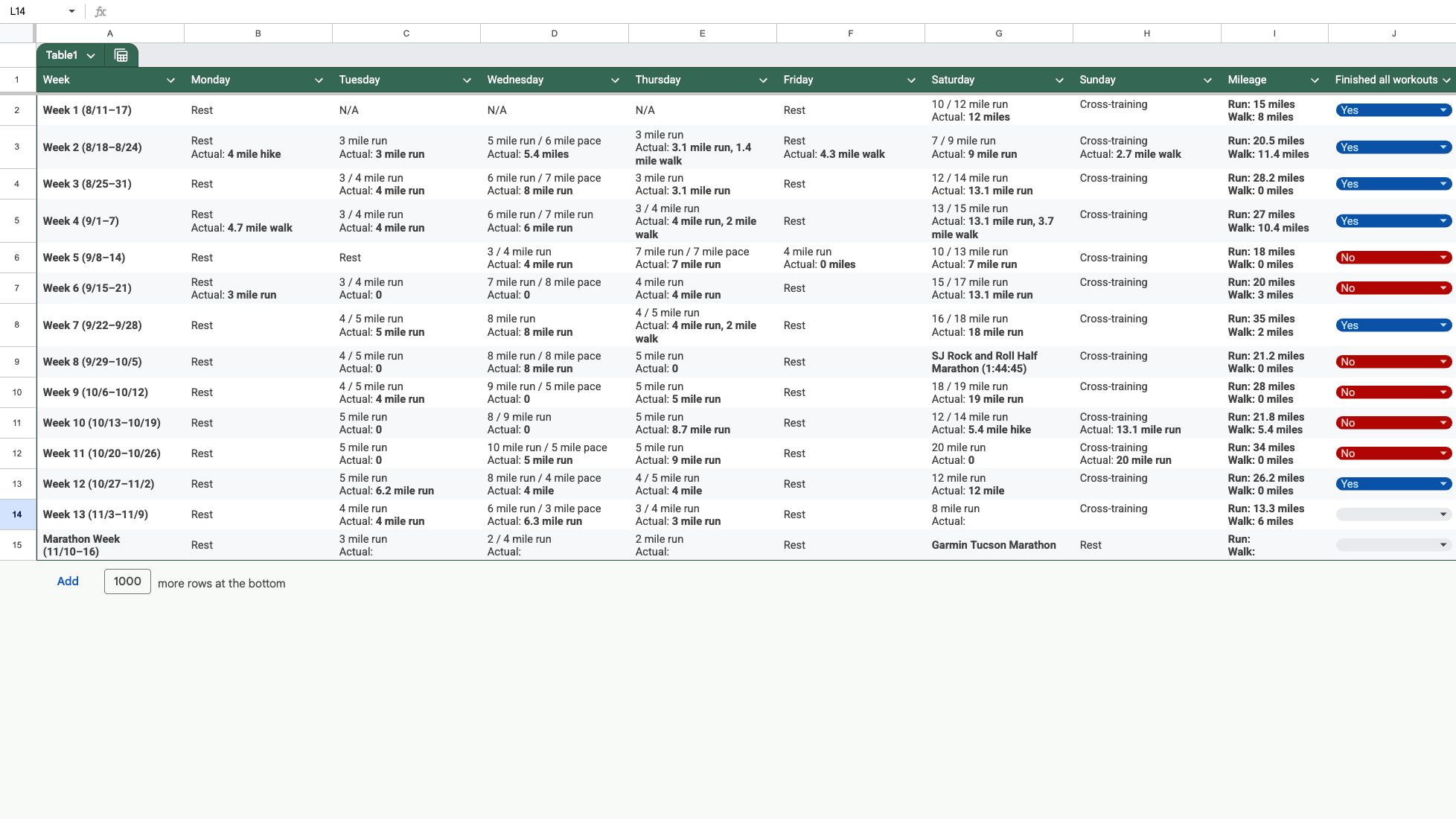 A Google Sheet showing weeks of recommend run distances for a marathon, including how many miles I actually ran and whether I completed every workout that week, leading to the Garmin Tucson Marathon in November.