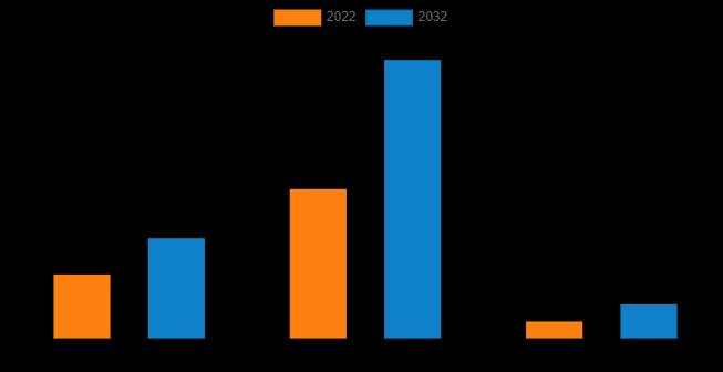 Gummy Vitamins Market