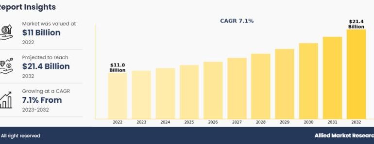 Herbal Die tary Supplement Market
