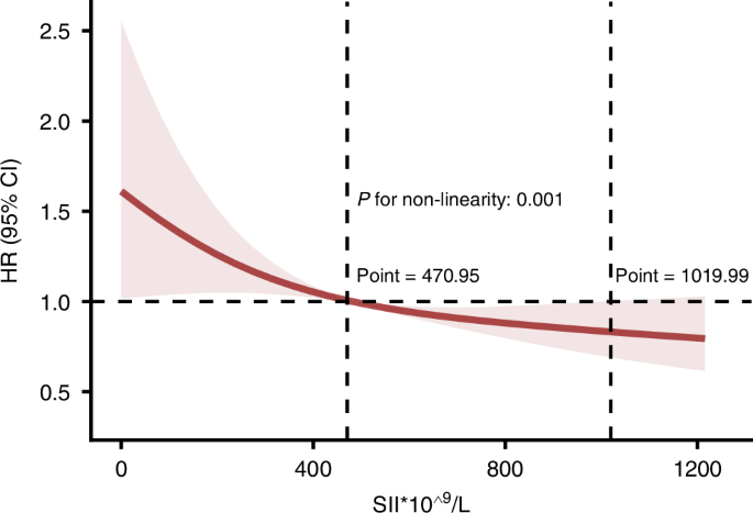 Systemic immune-inflammation index (SII): a predictor of mortality risk in pediatric acute kidney injury