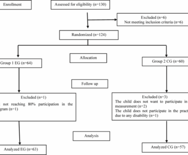 A 12-week afterschool game-based physical activity program improves physical fitness of 9-10-year-old children: a randomized controlled study