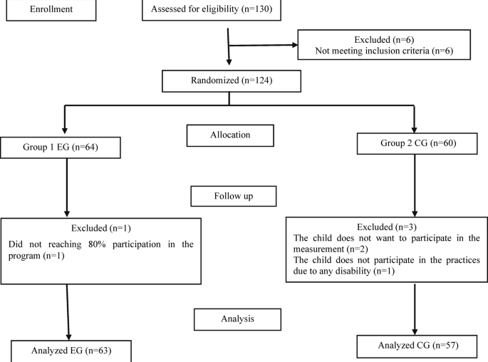 A 12-week afterschool game-based physical activity program improves physical fitness of 9-10-year-old children: a randomized controlled study