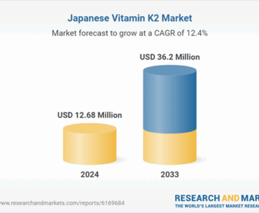 Japan Vitamin K2 Market and Competition Analysis Report, 2025-2033