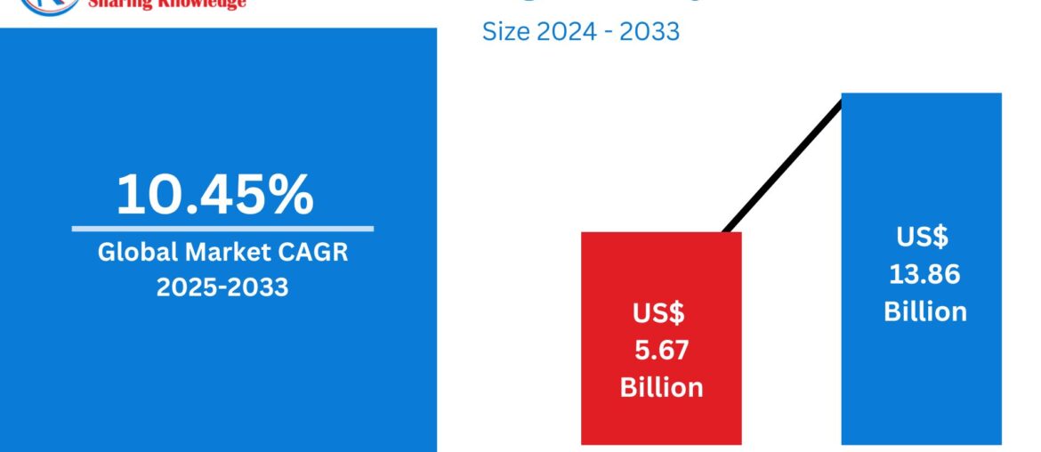 Organic Baby Food Market Companies Analysis (2025–2033)