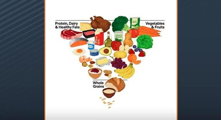 How the new nutrition pyramid could affect school lunches