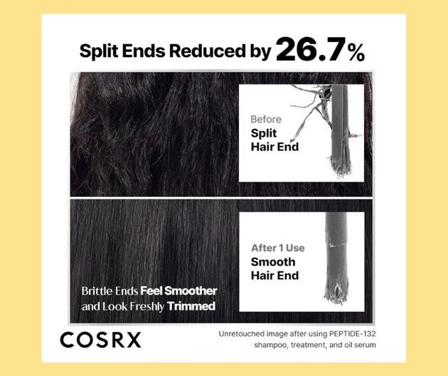 The Cosrx hair line uses a patented peptide complex for intensive bond repair. 