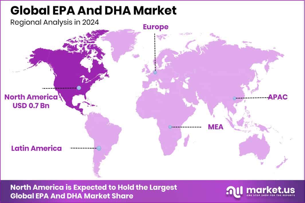 EPA And DHA Market Region