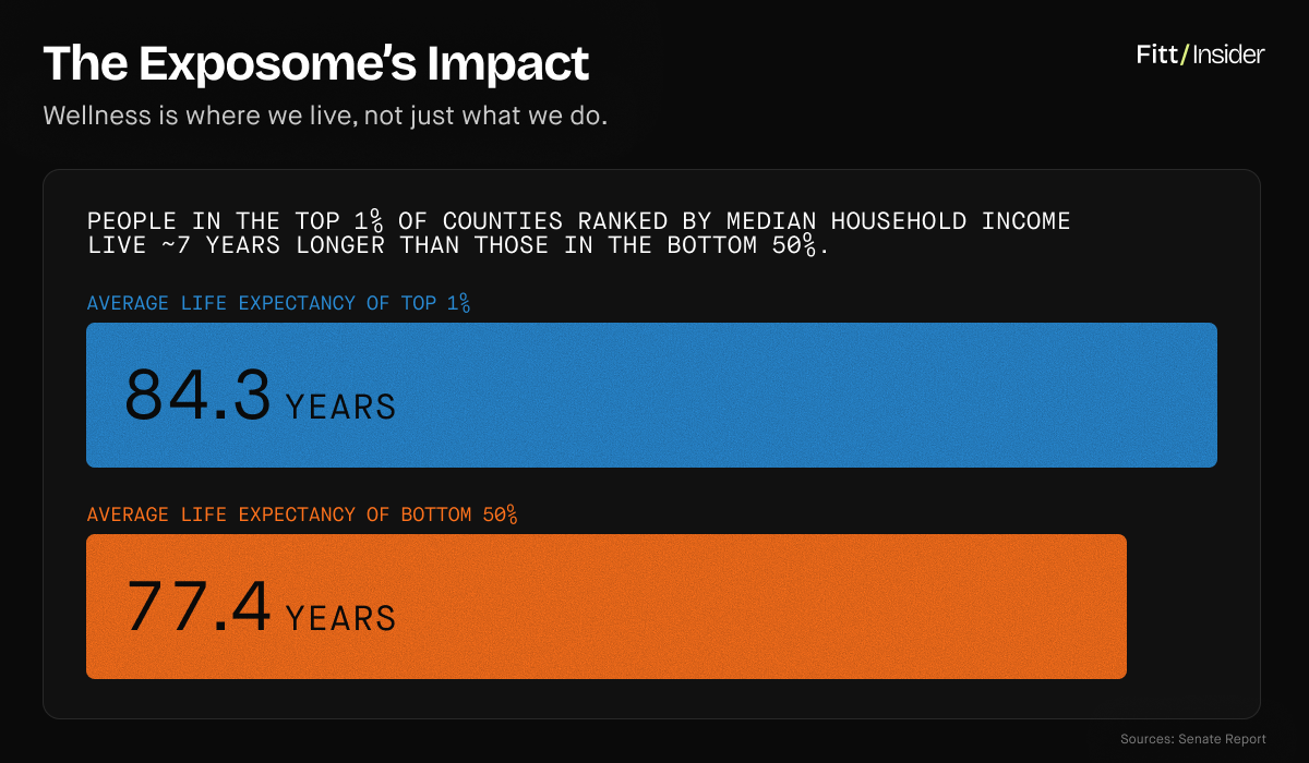 The Exosome's Impact data visualization