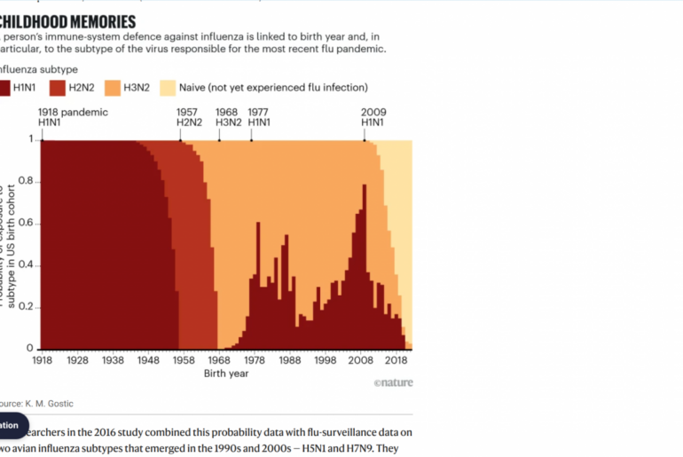 Can Childhood Flu Seasons Shape Lifelong Influenza Immunity — Vax-Before-Travel