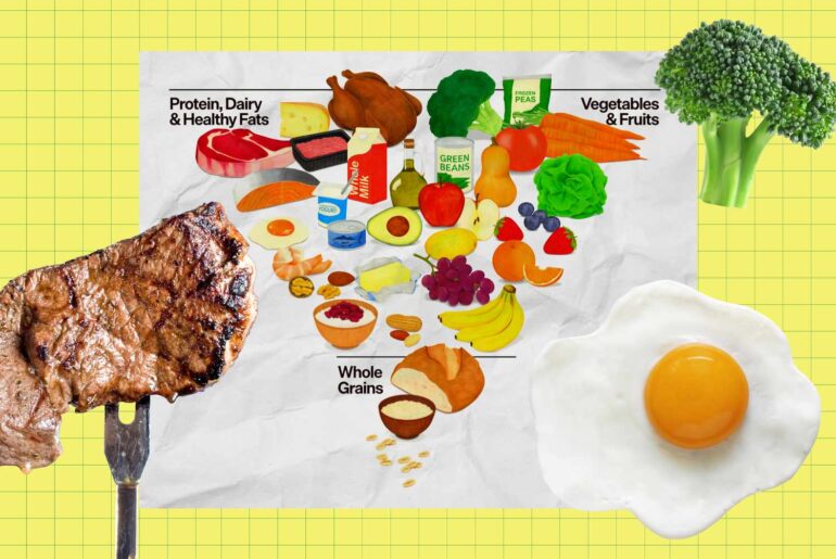 The New Food Pyramid: What to Know