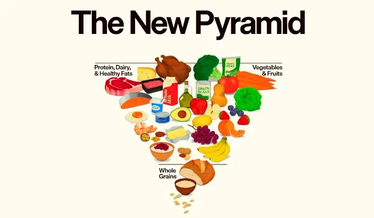 American Society For Nutrition Calls For Strong Science In National Nutrition Guidance