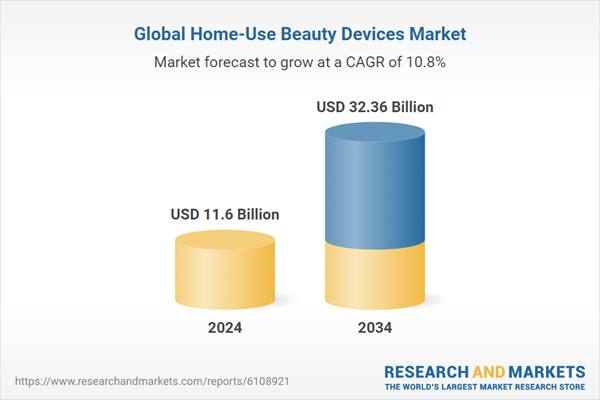 $32.25+ Bn Home-Use Beauty Devices Global Market Trends, Opportunities and Strategies, 2019-2024, 2025-2029F, 2034F