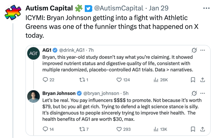 Tweet that reads, "ICYMI: Bryan Johnson getting into a fight with Athletic Greens was one of the funnier things that happened on X today." with screenshots of the back and forth argument between AG1 and Johnson on X.