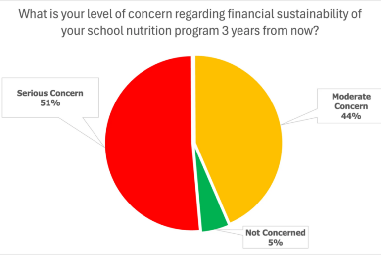 U.S.-grown rice helps schools address evolving nutrition expectations