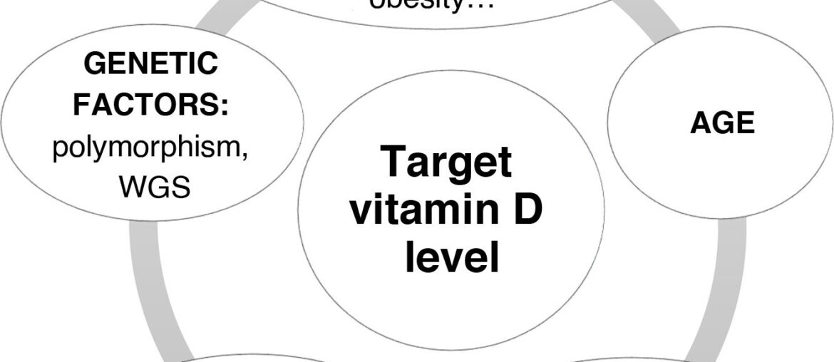 Vitamin D supplementation in the healthy pediatric population